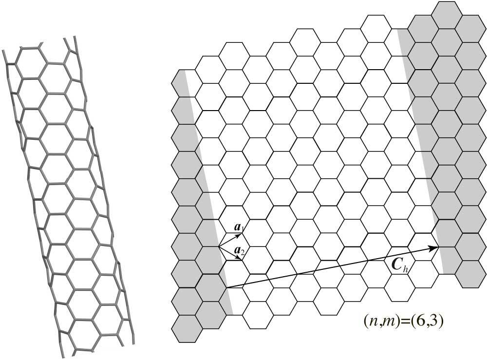 nanotube