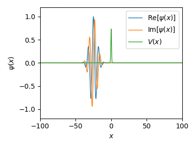 Animation of tunneling phenomena