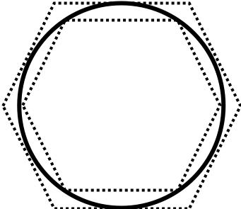 Circle, circumscribed and inscribed hexagons