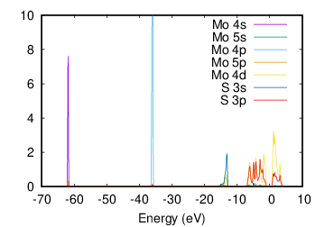 _images/MoS2_pdos.png